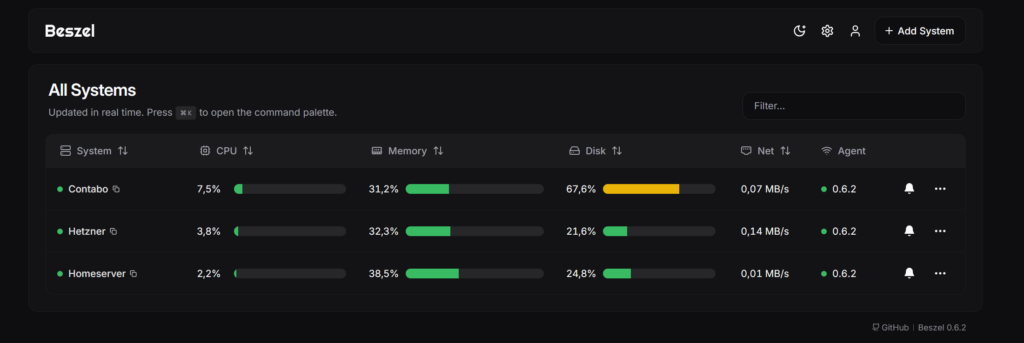 Ein Screenshot des Dashboards von Beszel